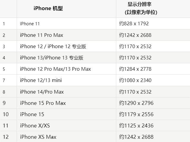 苹马尾果维修分享iPhone主屏幕壁纸显得模糊怎么办