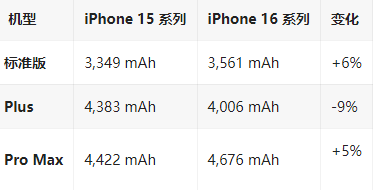 马尾苹果16维修分享iPhone16/Pro系列机模再曝光