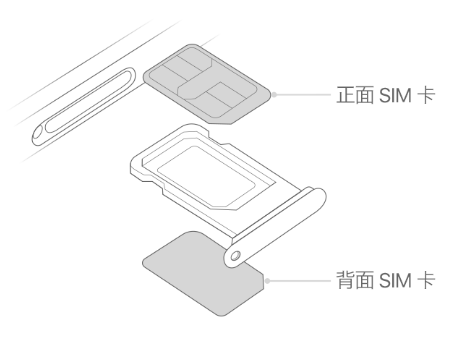 马尾苹果15维修分享iPhone15出现'无SIM卡'怎么办 