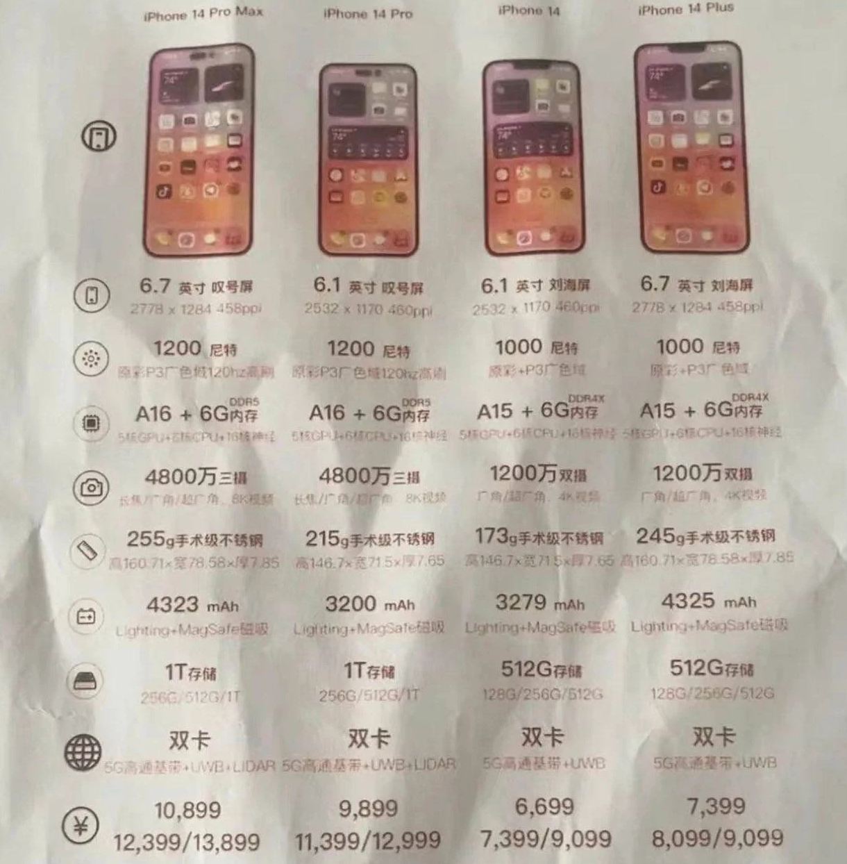 马尾苹果14维修分享苹果 iPhone 14 预售价现身 