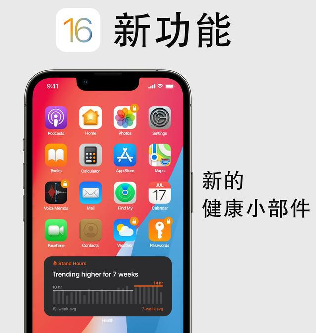 马尾苹果手机维修分享iOS16新功能汇总 