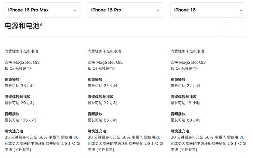 马尾苹果手机维修分享 iPhone 16 目前实测充电峰值功率不超过 39W 