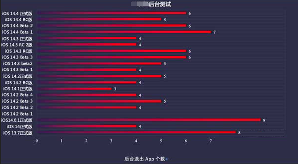 马尾苹果手机维修分享iOS14.5beta1续航怎么样 