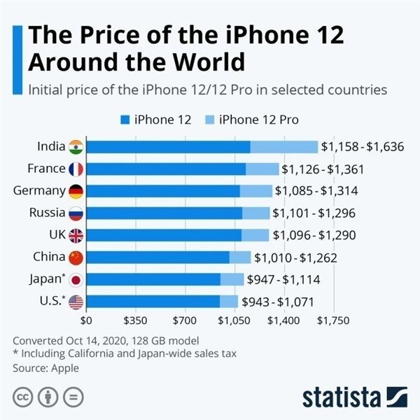 马尾苹果手机维修分享哪个购买iPhone 12/12 Pro更便宜 