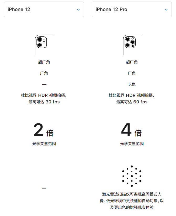 马尾苹果手机维修分享苹果 iPhone 12 与 iPhone 12 Pro 选哪款 